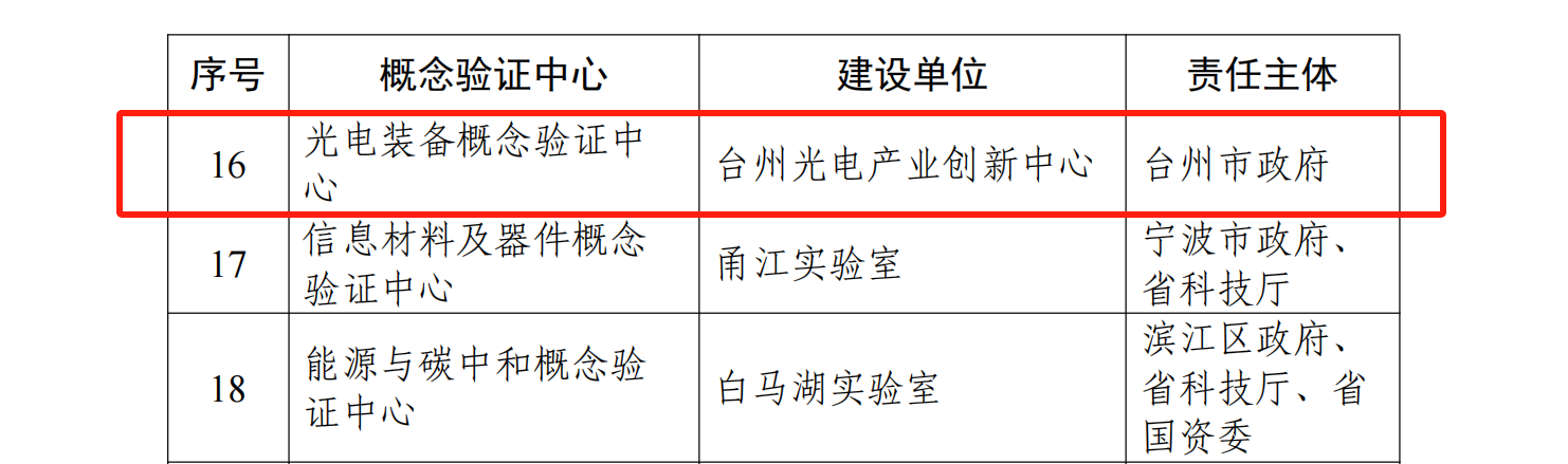 全省首批！我中心光电装备概念验证中心成功入选！